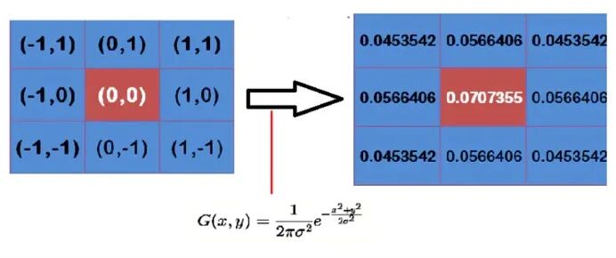 你真的理解图像处理经典算法 SIFT 吗？最深入、最全面综述：尺度不变特征转换的图9