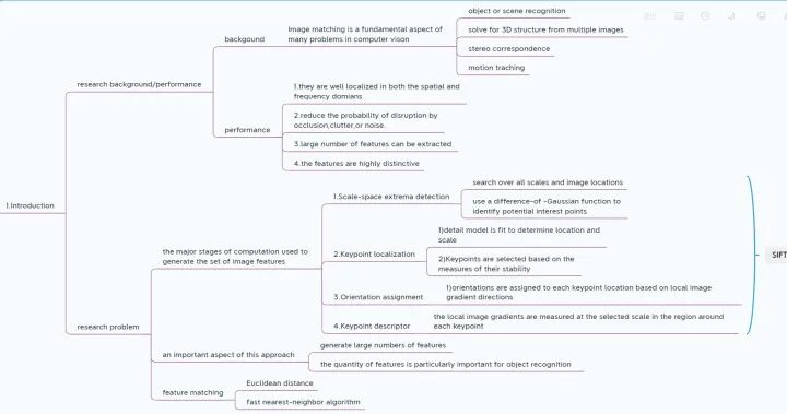 你真的理解图像处理经典算法 SIFT 吗？最深入、最全面综述：尺度不变特征转换的图2