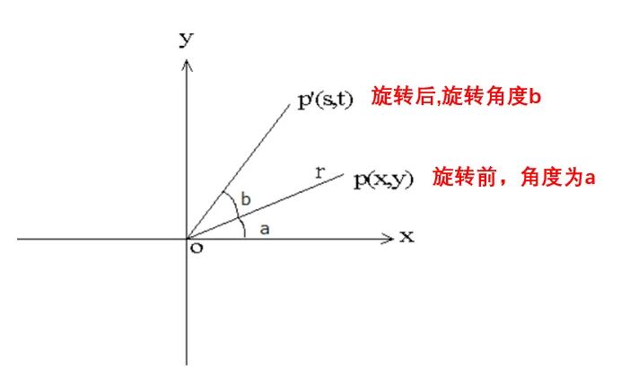 你真的理解图像处理经典算法 SIFT 吗？最深入、最全面综述：尺度不变特征转换的图106