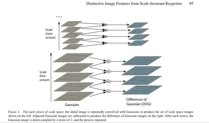 你真的理解图像处理经典算法 SIFT 吗？最深入、最全面综述：尺度不变特征转换的图44