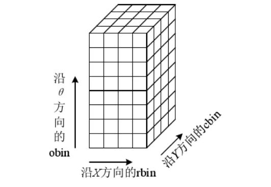 你真的理解图像处理经典算法 SIFT 吗？最深入、最全面综述：尺度不变特征转换的图111