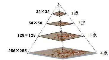 你真的理解图像处理算法SIFT吗？