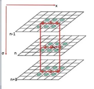 你真的理解图像处理经典算法 SIFT 吗？最深入、最全面综述：尺度不变特征转换的图56