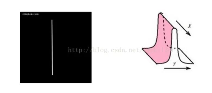 你真的理解图像处理经典算法 SIFT 吗？最深入、最全面综述：尺度不变特征转换的图67