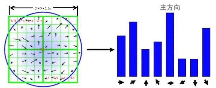 你真的理解图像处理经典算法 SIFT 吗？最深入、最全面综述：尺度不变特征转换的图77