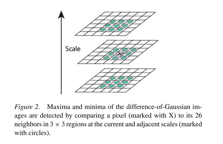 你真的理解图像处理经典算法 SIFT 吗？最深入、最全面综述：尺度不变特征转换的图48