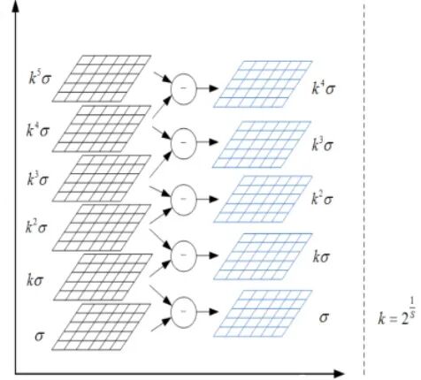 你真的理解图像处理算法SIFT吗？