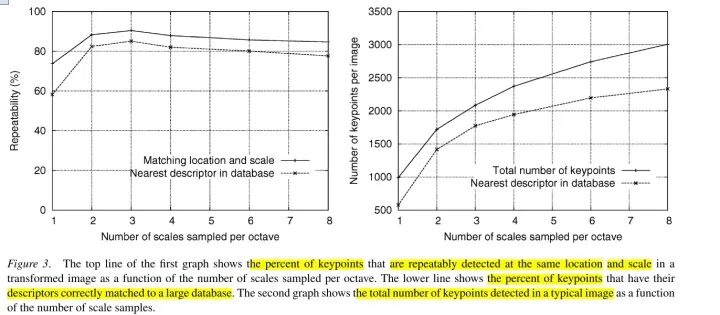 你真的理解图像处理经典算法 SIFT 吗？最深入、最全面综述：尺度不变特征转换的图49