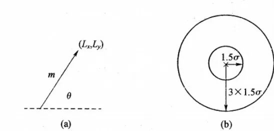 你真的理解图像处理经典算法 SIFT 吗？最深入、最全面综述：尺度不变特征转换的图74