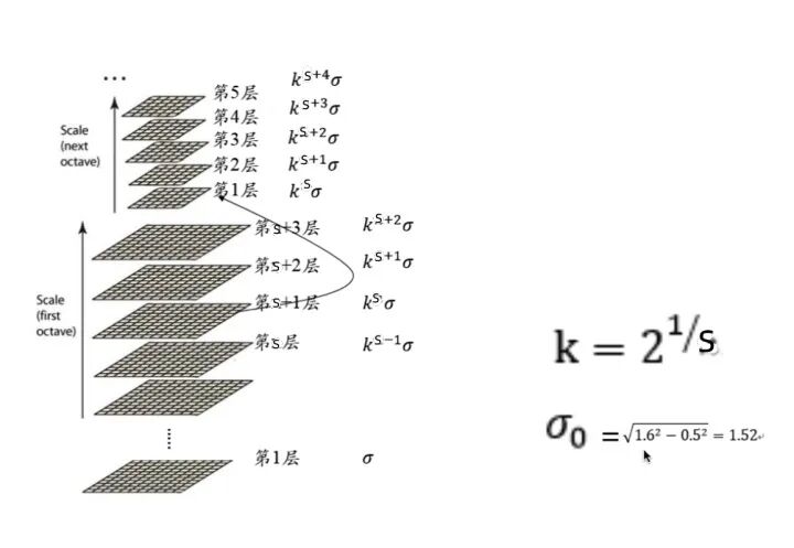 你真的理解图像处理经典算法 SIFT 吗？最深入、最全面综述：尺度不变特征转换的图13