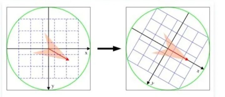 你真的理解图像处理经典算法 SIFT 吗？最深入、最全面综述：尺度不变特征转换的图103
