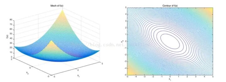 你真的理解图像处理经典算法 SIFT 吗？最深入、最全面综述：尺度不变特征转换的图66