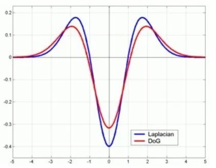 你真的理解图像处理经典算法 SIFT 吗？最深入、最全面综述：尺度不变特征转换的图43