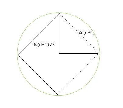 你真的理解图像处理经典算法 SIFT 吗？最深入、最全面综述：尺度不变特征转换的图102