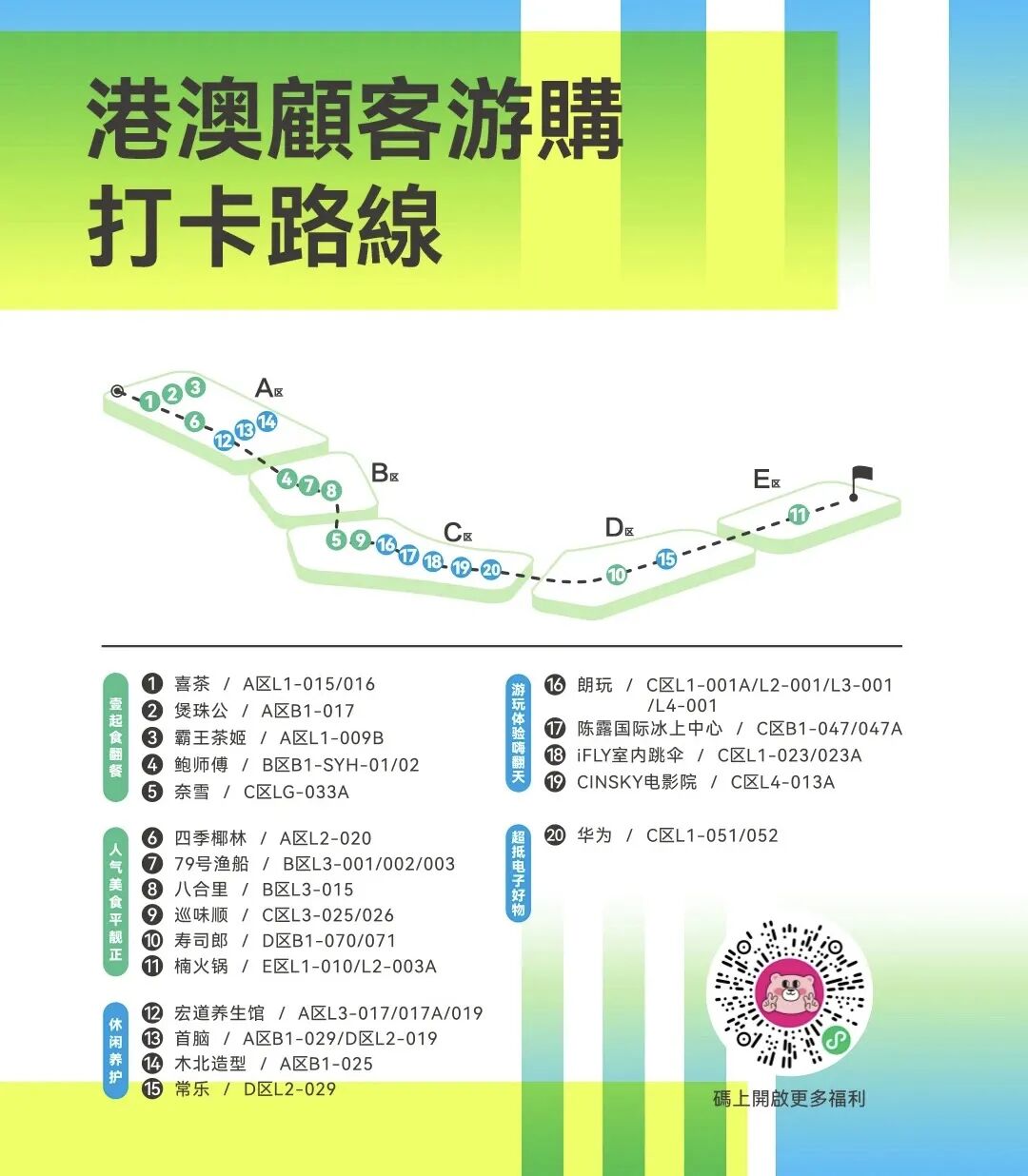 壹方天地港澳顾客打卡路线推荐