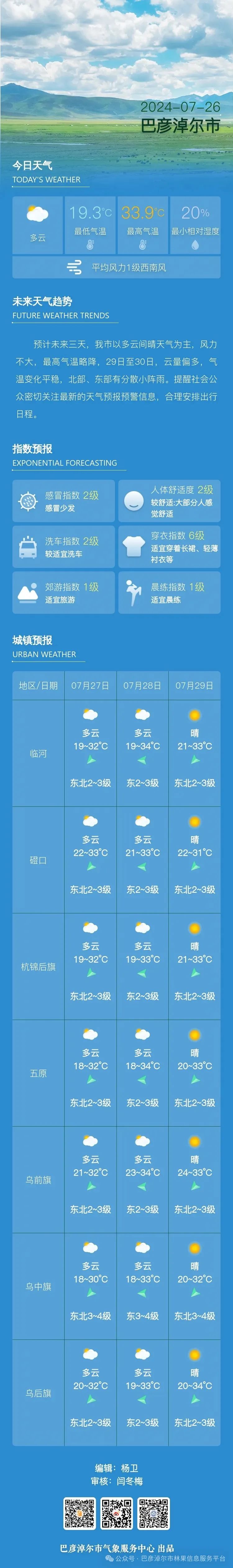 2024年07月26日 巴彦淖尔天气