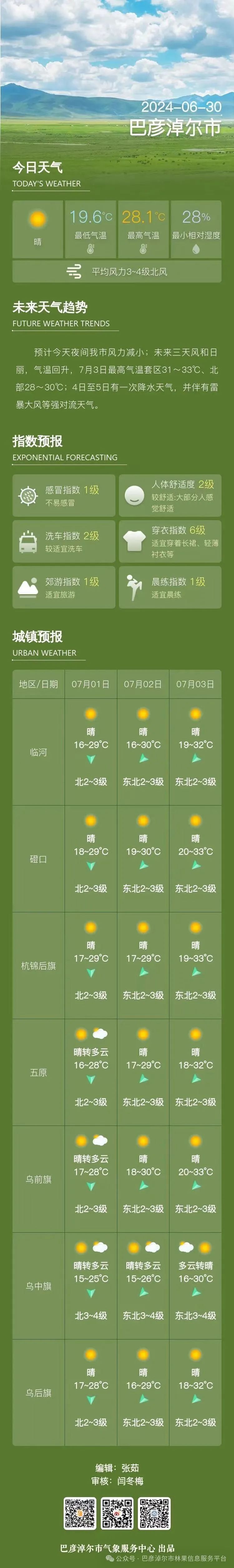 2024年07月01日 巧家天气