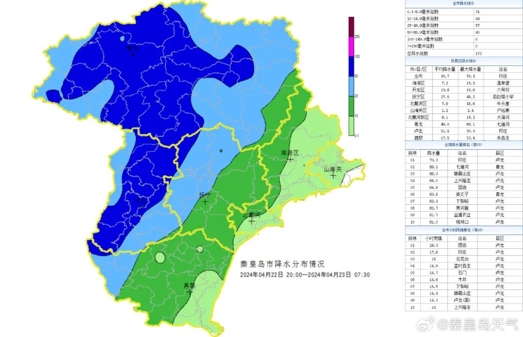 山海关天气