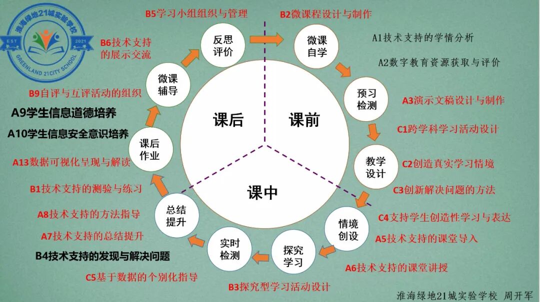 【3189号】周开军/AI时代的好校长：引领教育变革的新角色