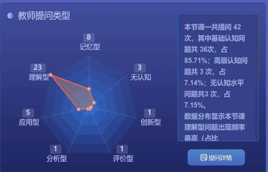 【3189号】周开军/AI时代的好校长：引领教育变革的新角色