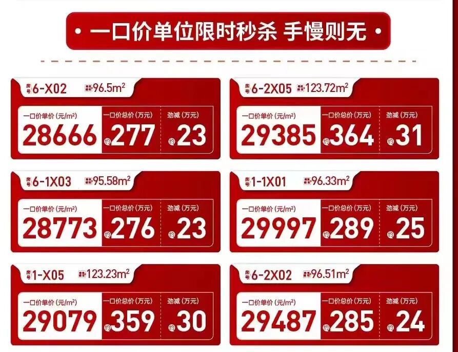 2.5万/平？横沥岛在售楼盘价格一览
