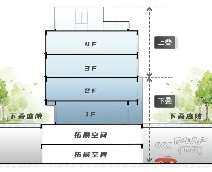 白云龙湖天著周末开放叠院样板房！