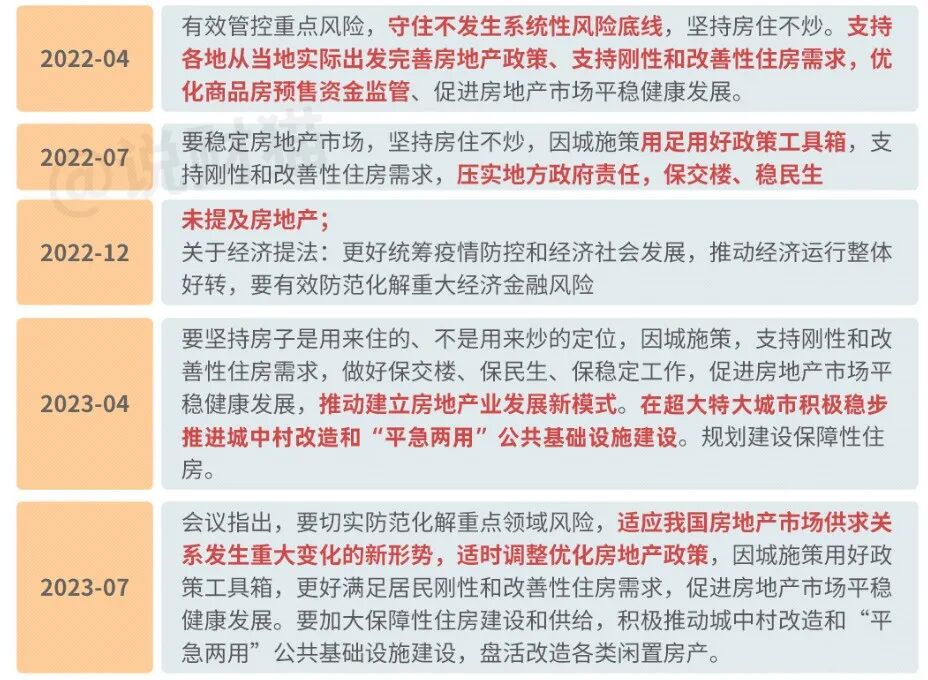 央行、住建部多箭齐发！想买房的我，还要不要等？