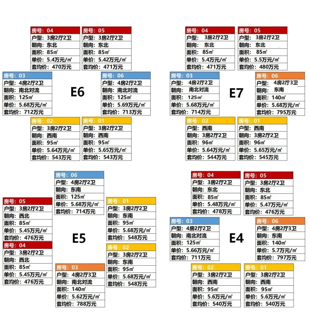 黄埔科城山庄加推84㎡~145㎡，吹风价5万元/㎡起