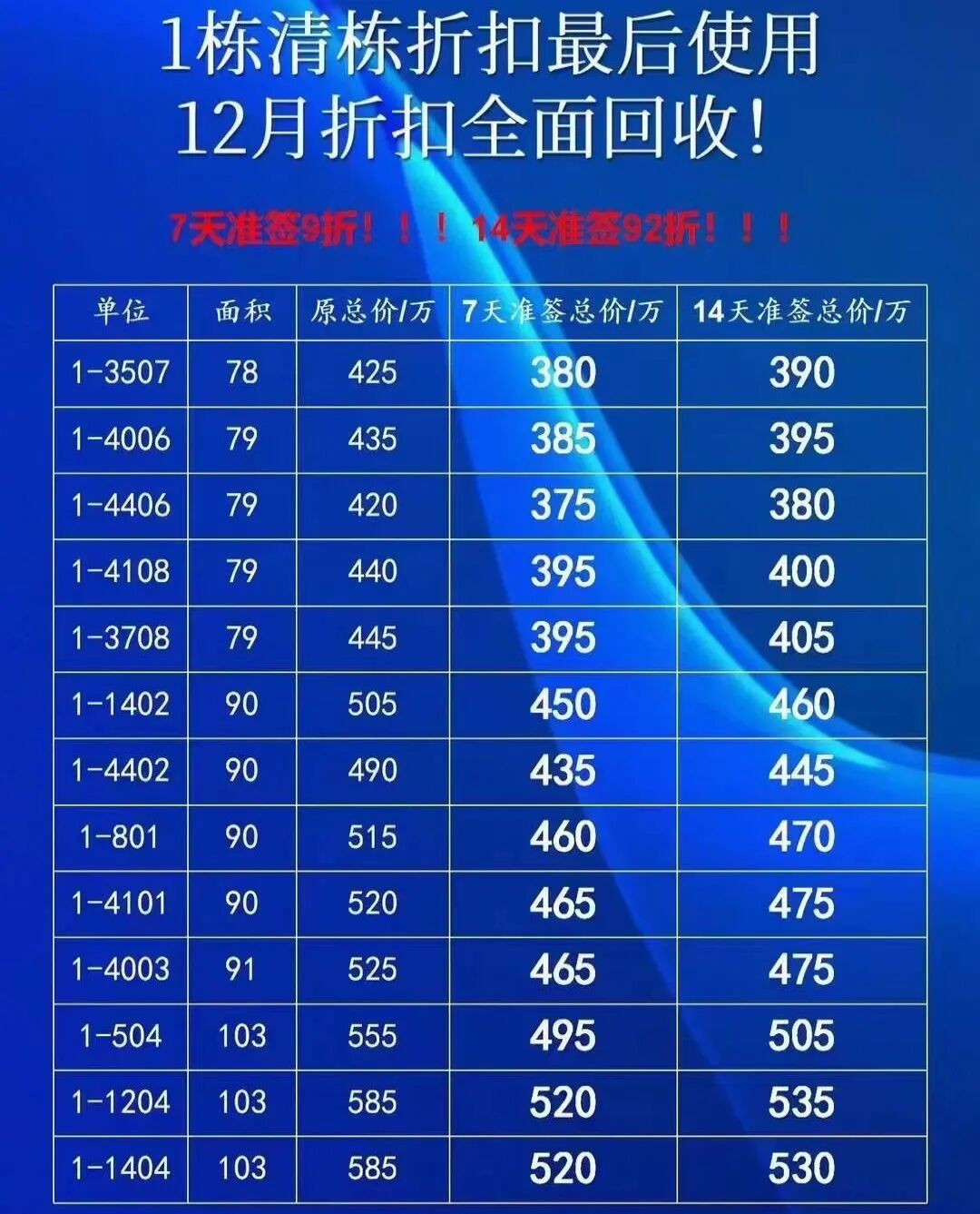 广州有15个新盘放出特价房，有没有你关注的？