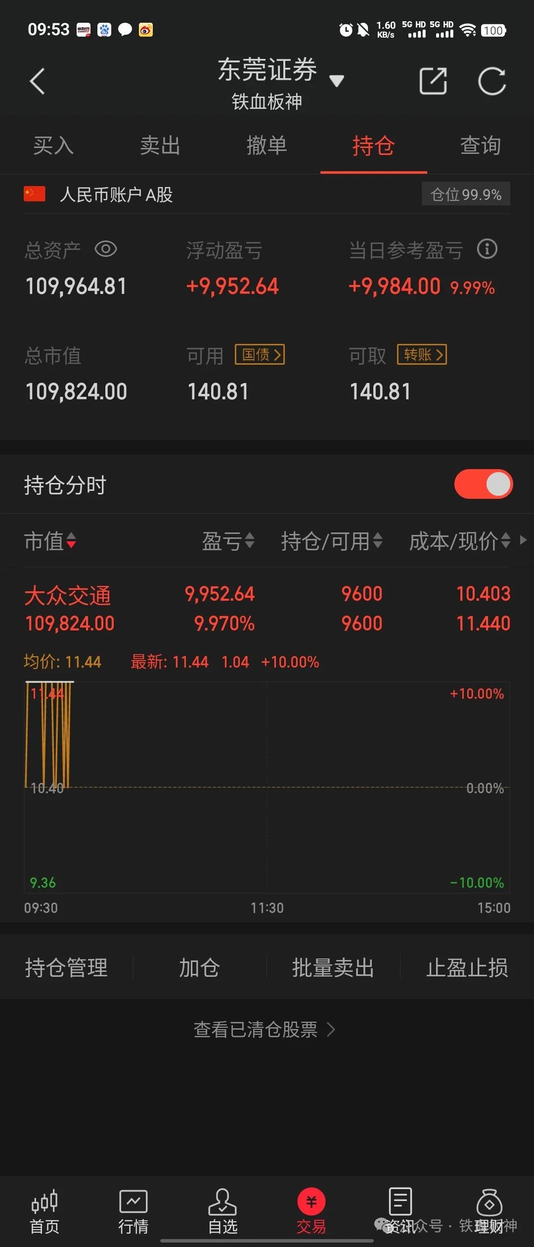 2024年08月24日 信雅达股票