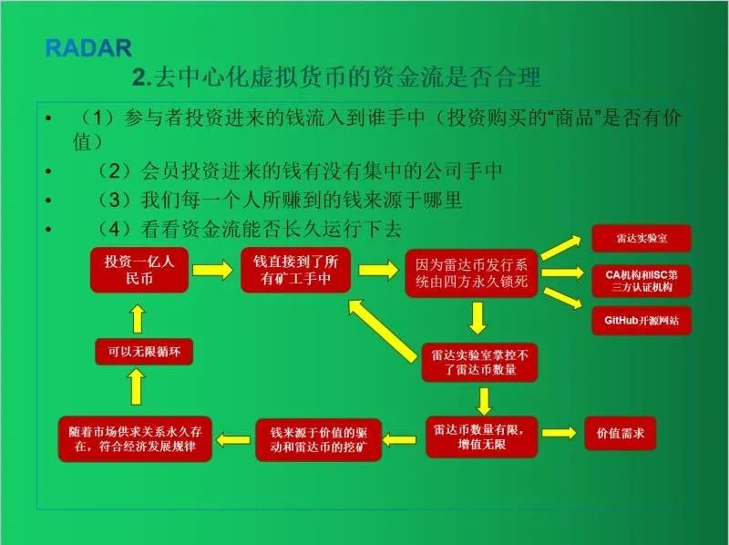比特币和雷达币在中国合法吗_比特币在中国几月合法_虚拟比特币合法吗