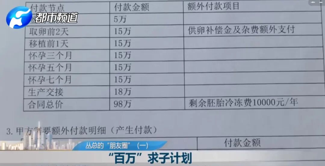 热搜爆了！75万代孕一个孩子？记者暗访揭露黑幕