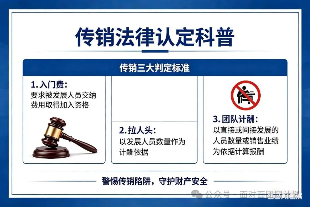 山西传销最新全景梳理：5大重灾区+四大骗局务必警惕
