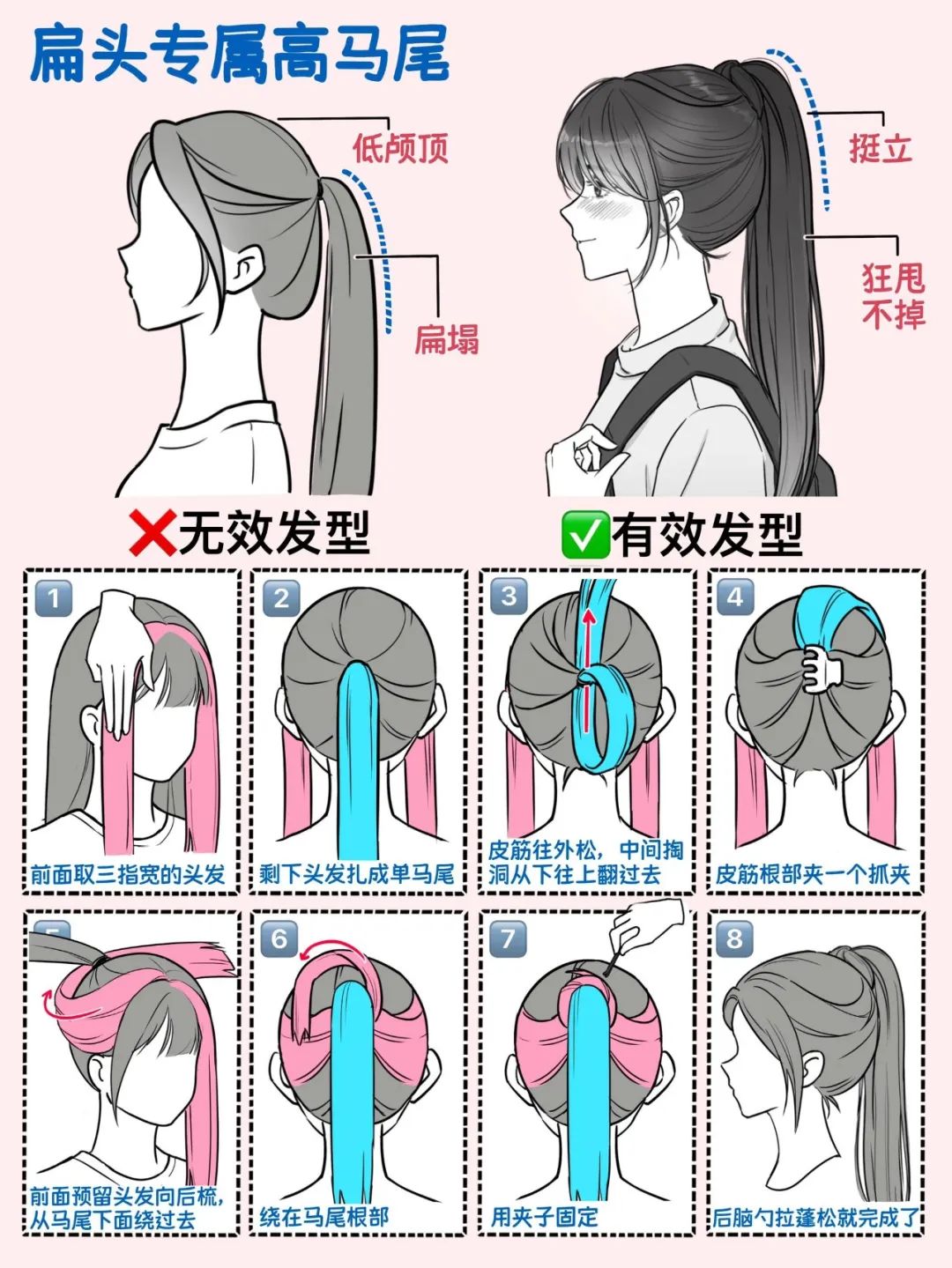 扁头怎么扎头发