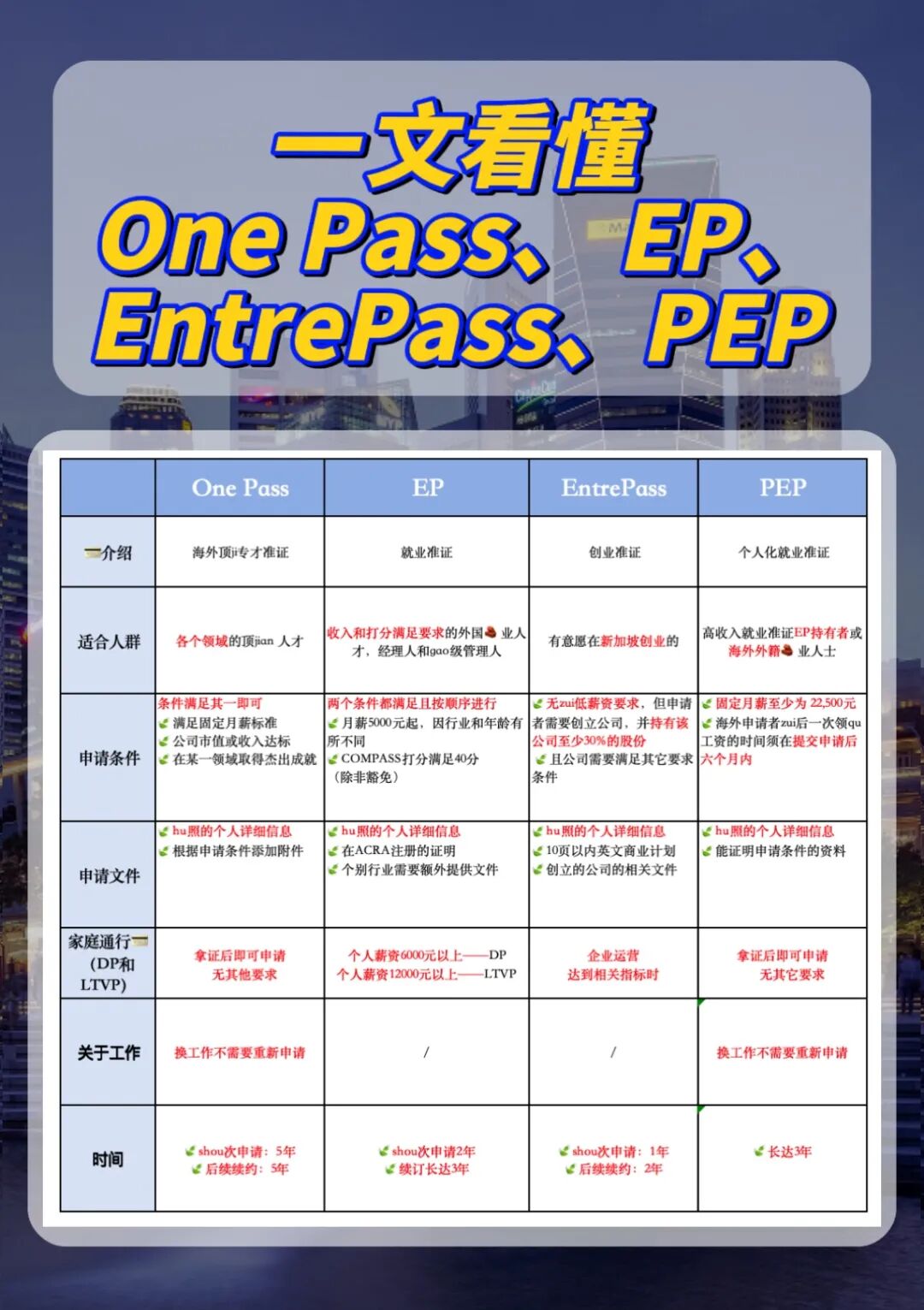 一文看懂新加坡工作准证One Pass、EP、EntrePass和PEP大不同 - 脉脉