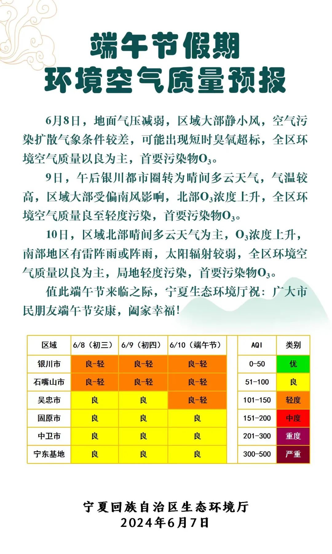 2024年06月10日 银川天气