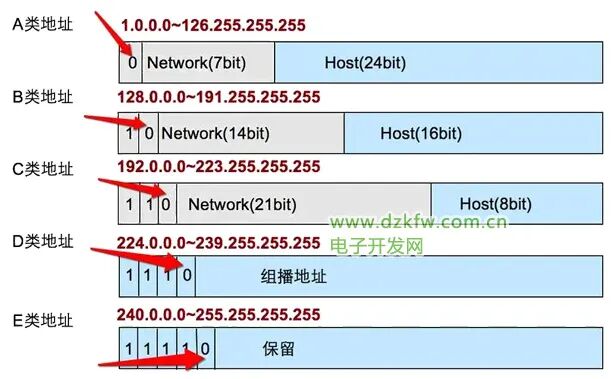什么是子网掩码?它有什么作用?_子掩码第三个254_dns和子掩码
