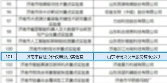 【喜讯】德瑞克仪器获批“济南市重点实验室