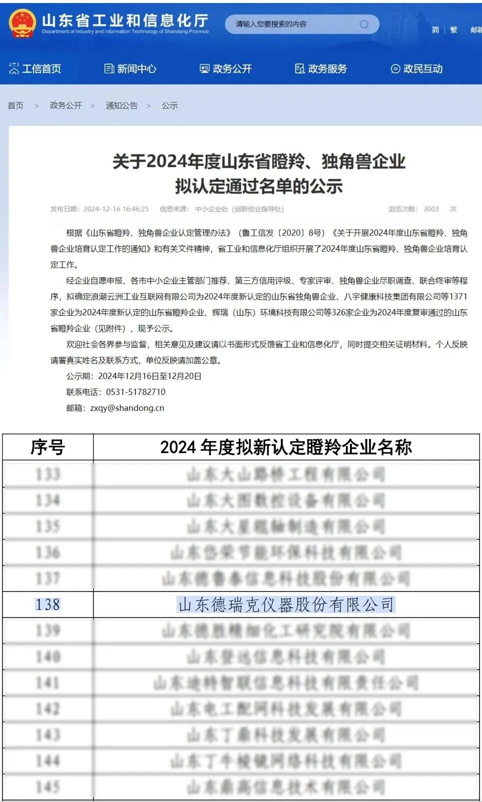 【喜訊】德瑞克儀器榮獲2024年度山東省“瞪羚企業(yè)