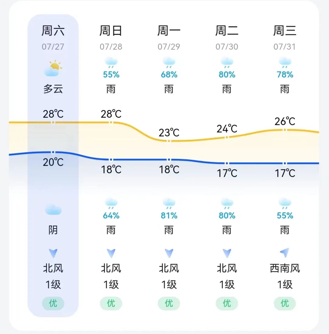 2024年07月27日 双柏天气