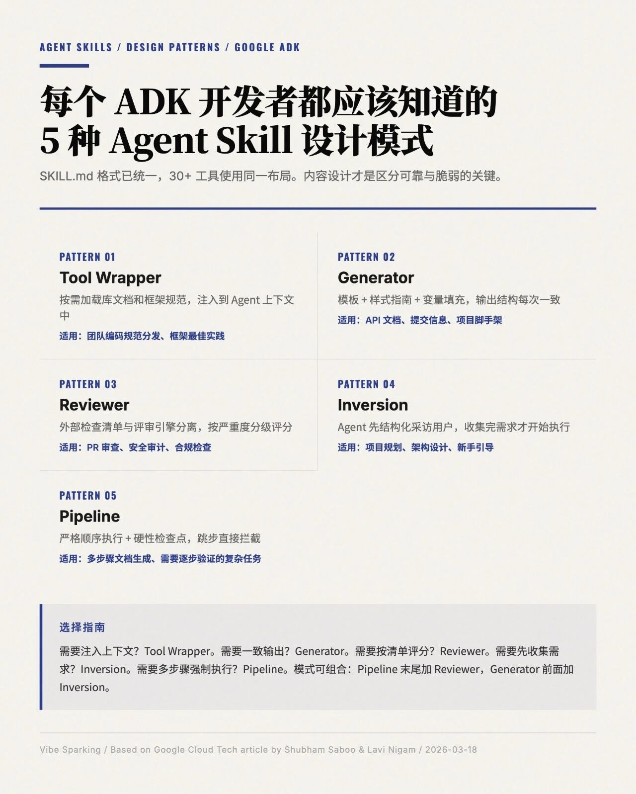 每个 ADK 开发者都应该知道的 5 种 Agent Skill 设计模式 | Vibe Sparking AI