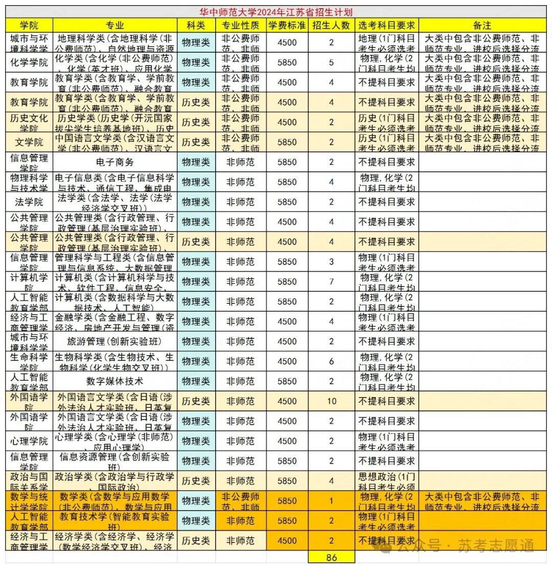 华中师范的分数线_华中师范大学是分数线_华中师范大学分数线