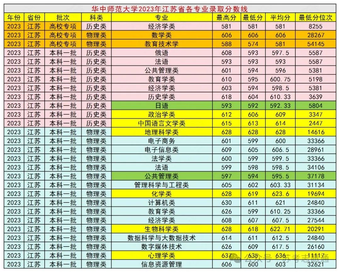 华中师范大学分数线_华中师范的分数线_华中师范大学是分数线