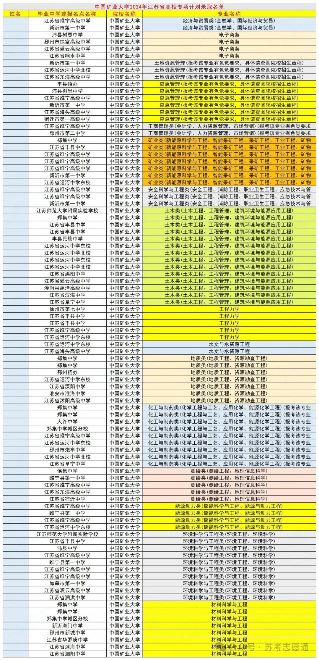 江蘇理工大學錄取位次_江蘇理工大學在江蘇錄取分數線_2024年江蘇理工學院錄取分數線(2024各省份錄取分數線及位次排名)