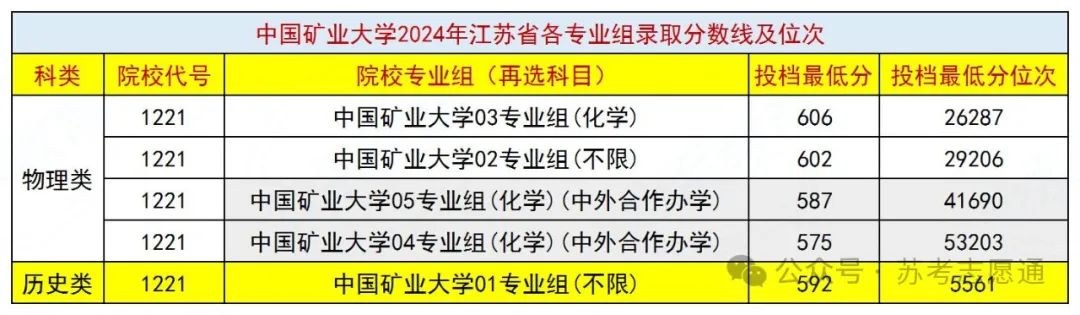 江苏理工大学录取位次_江苏理工大学在江苏录取分数线_2024年江苏理工学院录取分数线(2024各省份录取分数线及位次排名)