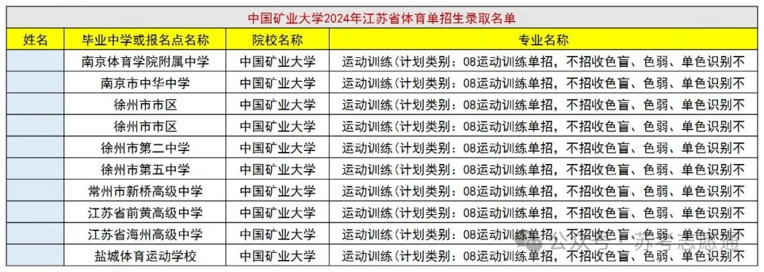 江苏理工大学在江苏录取分数线_江苏理工大学录取位次_2024年江苏理工学院录取分数线(2024各省份录取分数线及位次排名)