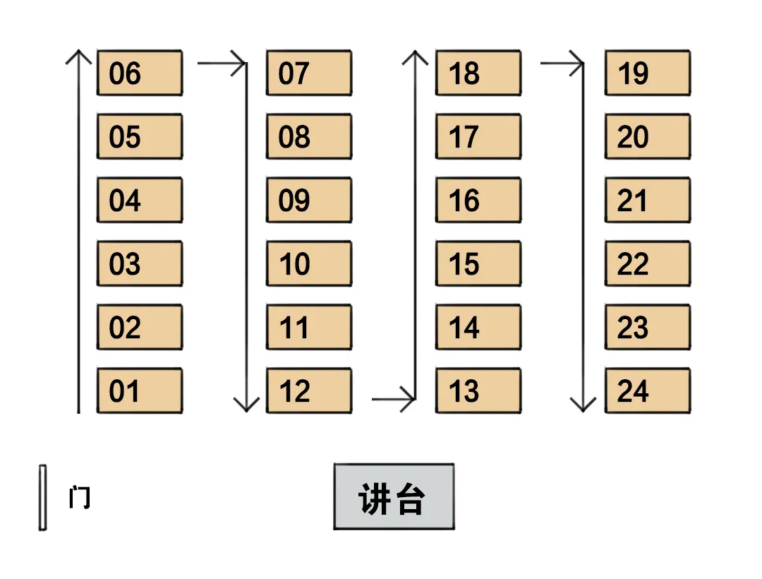 陜西2024高考預(yù)計(jì)分?jǐn)?shù)線_預(yù)估陜西2021高考分?jǐn)?shù)線_陜西高考分?jǐn)?shù)線預(yù)估