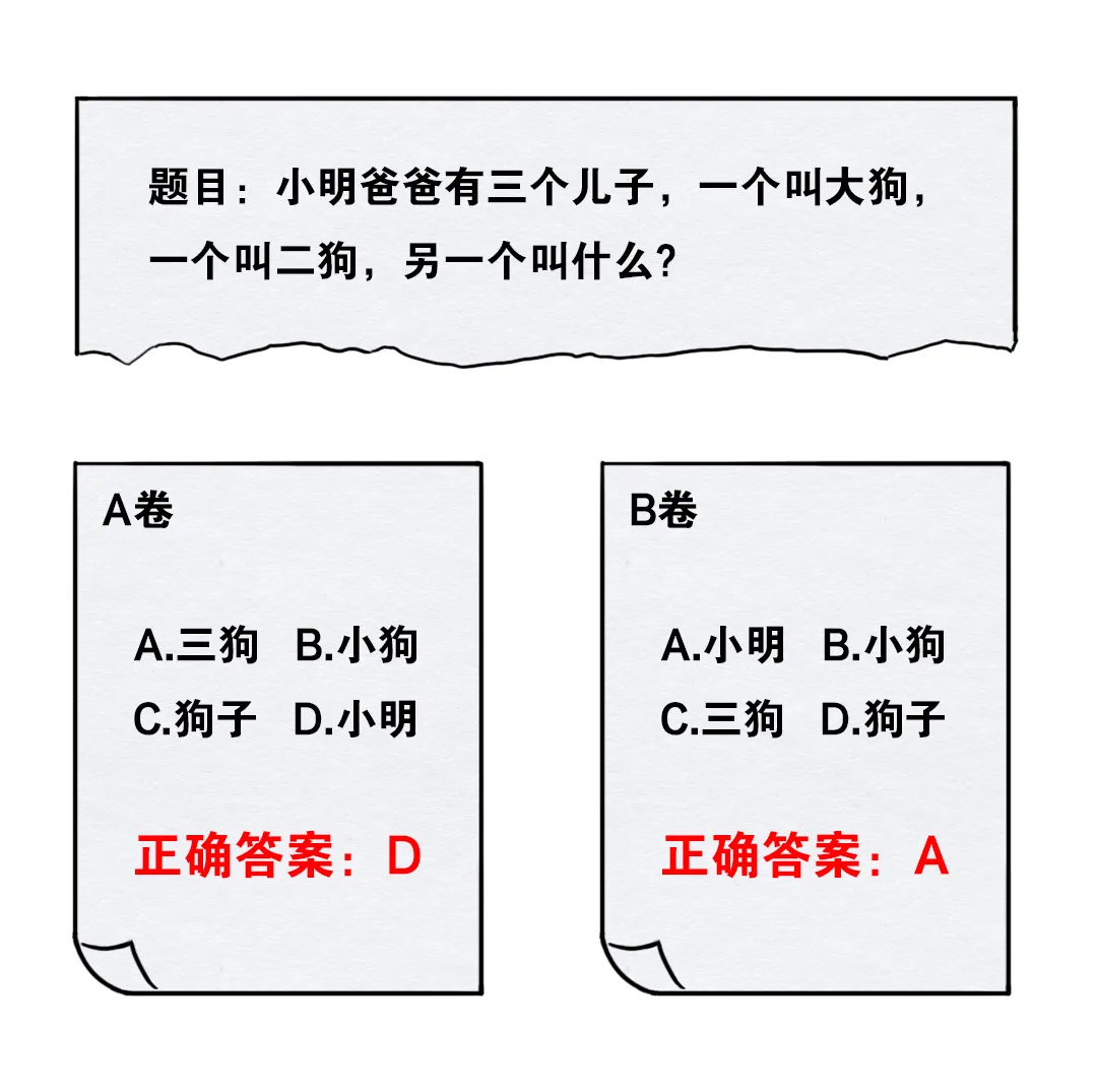 預(yù)估陜西2021高考分?jǐn)?shù)線_陜西高考分?jǐn)?shù)線預(yù)估_陜西2024高考預(yù)計(jì)分?jǐn)?shù)線