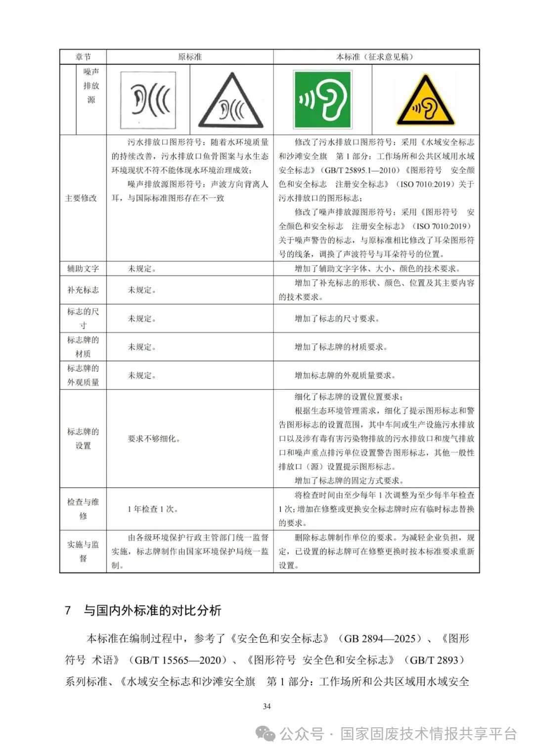 排放口标志标准