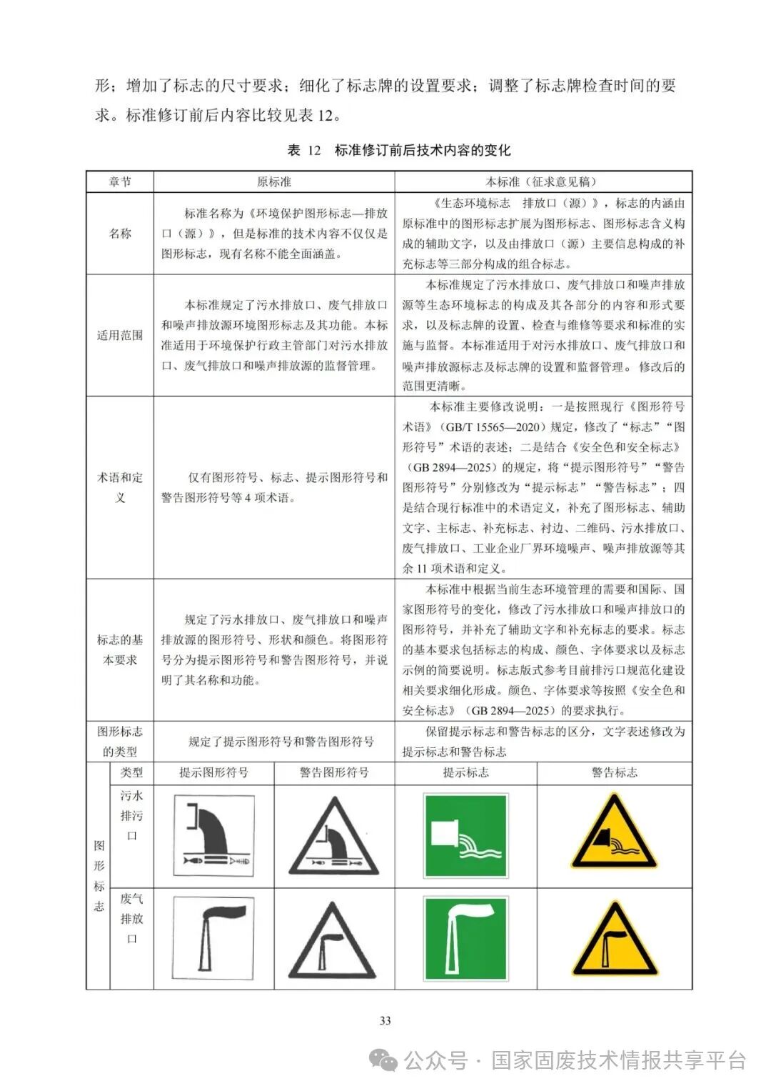 排放口标志标准